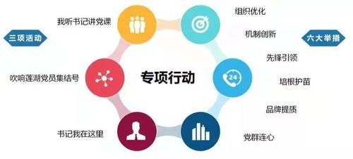 蓮湖區(qū)“蓮心360·民呼我行”專項(xiàng)行動(dòng) 以新材料技術(shù)推廣服務(wù)探索為民服務(wù)新路徑