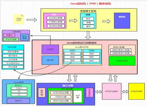 JVM（Java虛擬機）知識體系詳解 類加載、運行時數據區(qū)、堆與方法區(qū)、執(zhí)行引擎及垃圾回收
